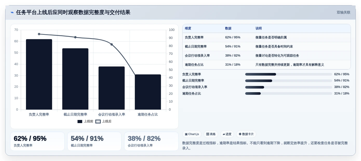 提升团队生产力:2026年不可错过的6款任务协作管理工具推荐