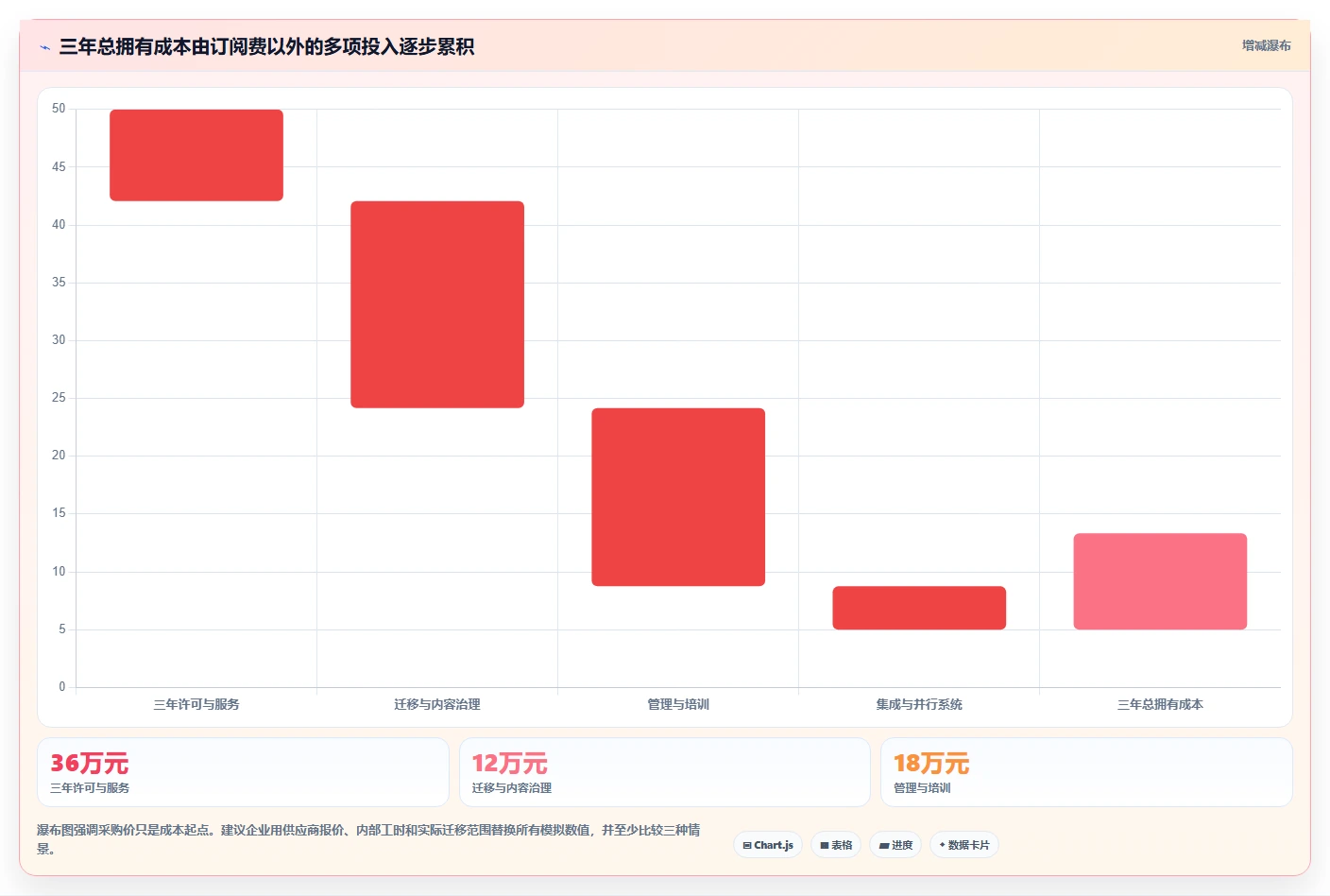 2026年效率之选：6款顶级公司公共文档系统工具对比