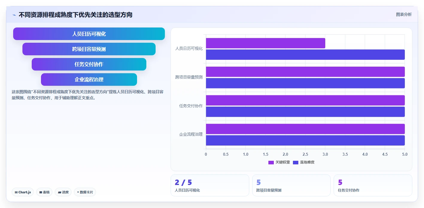 提升团队协作：2026年不可错过的7款人员项目时间安排软件推荐