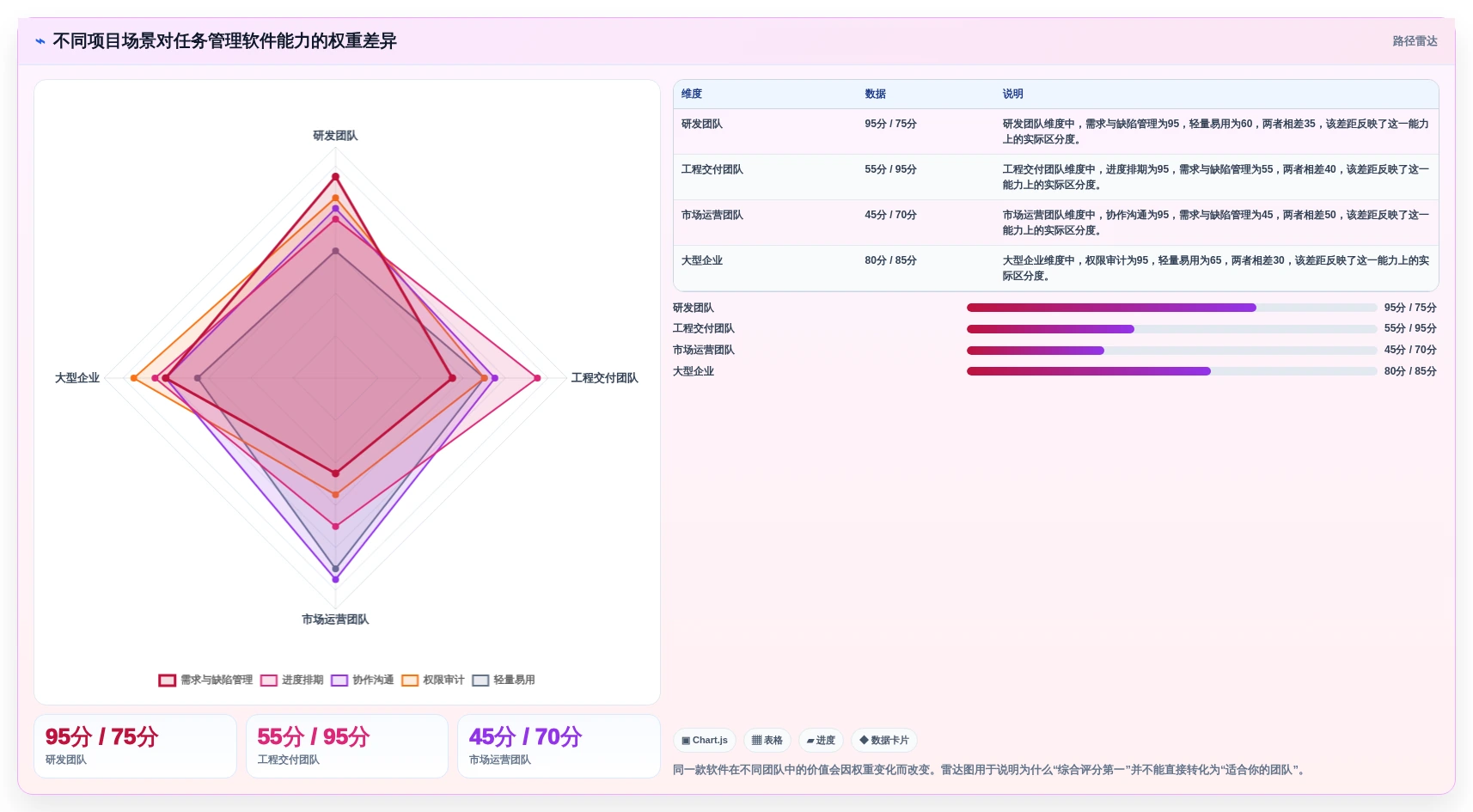 项目经理必看：2026年7款领先任务管理管理软件选型指南