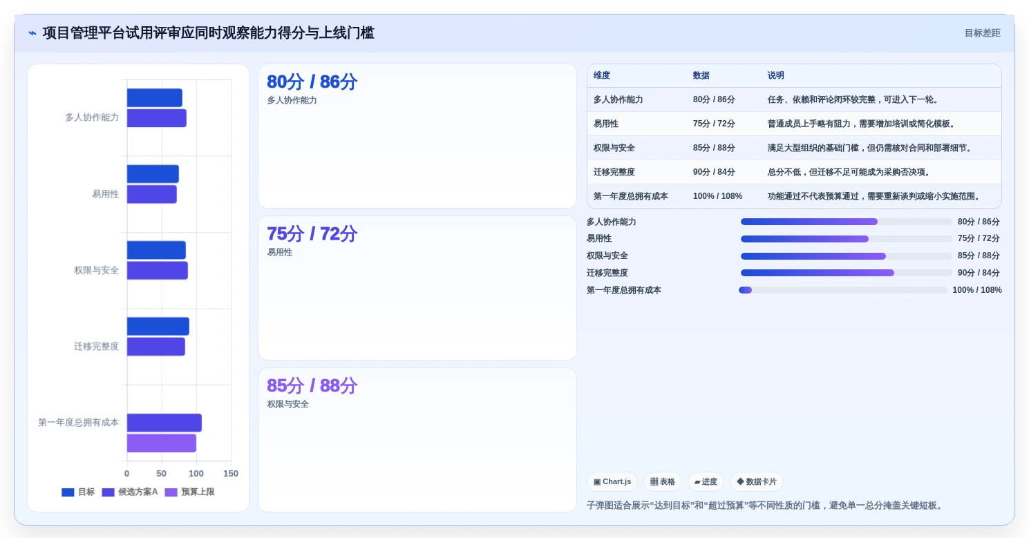 项目经理必读:2026年最佳多人项目管理软件选型指南