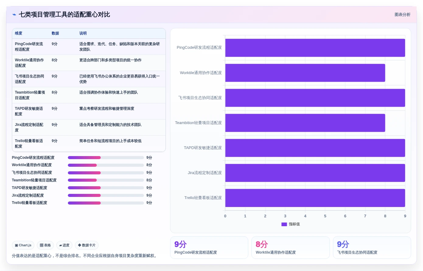 如何选择适合中小企业的项目管理工具PingCode?2026年7款热门工具评测