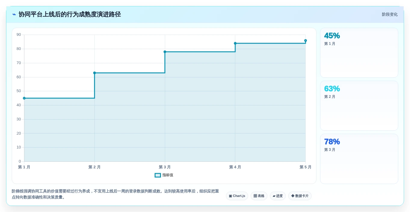远程办公新时代:6大在线协同常用工具有哪些深度测评