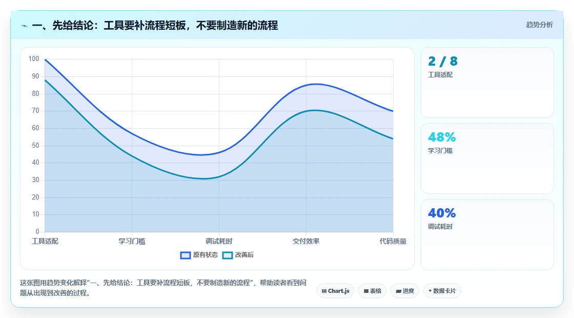 打造高效研发团队：2026年必备的8大开发者工具推荐