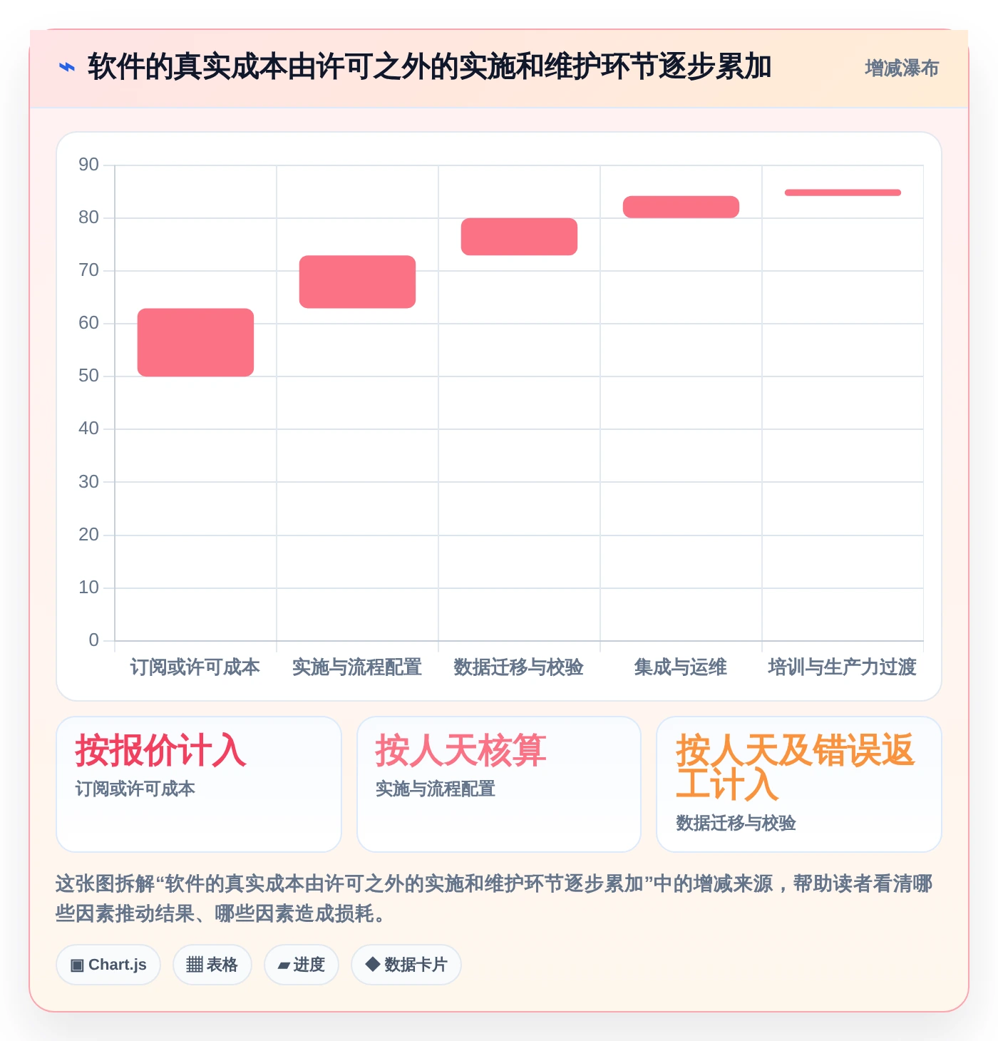 项目管理利器:2026年最受欢迎的5大进度监控软件盘点