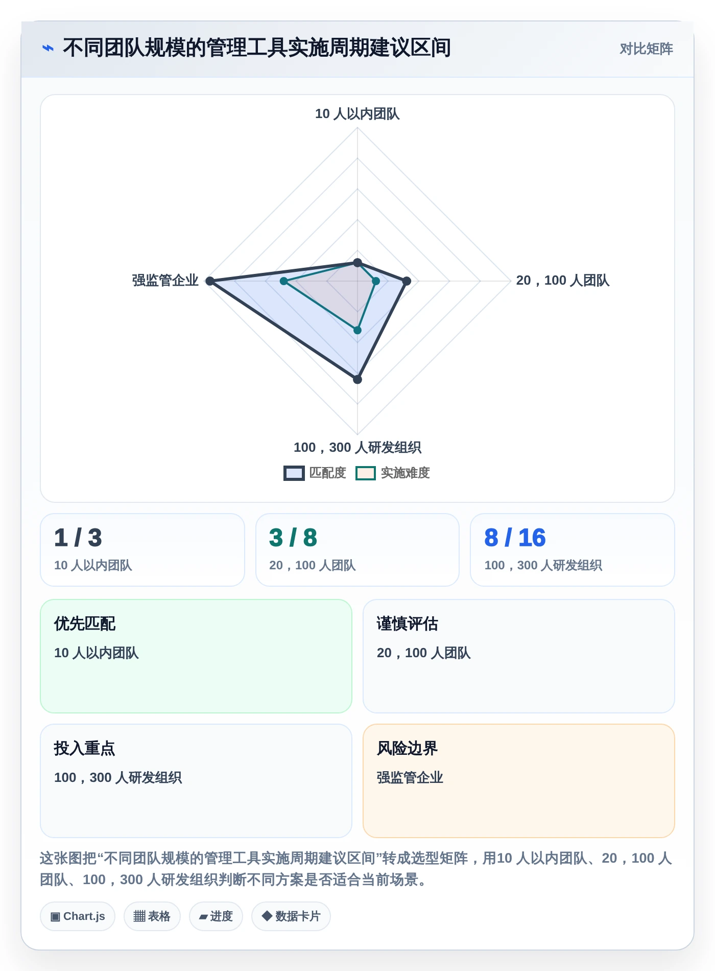 2026年效率之选：6大管理工具全面对比与推荐