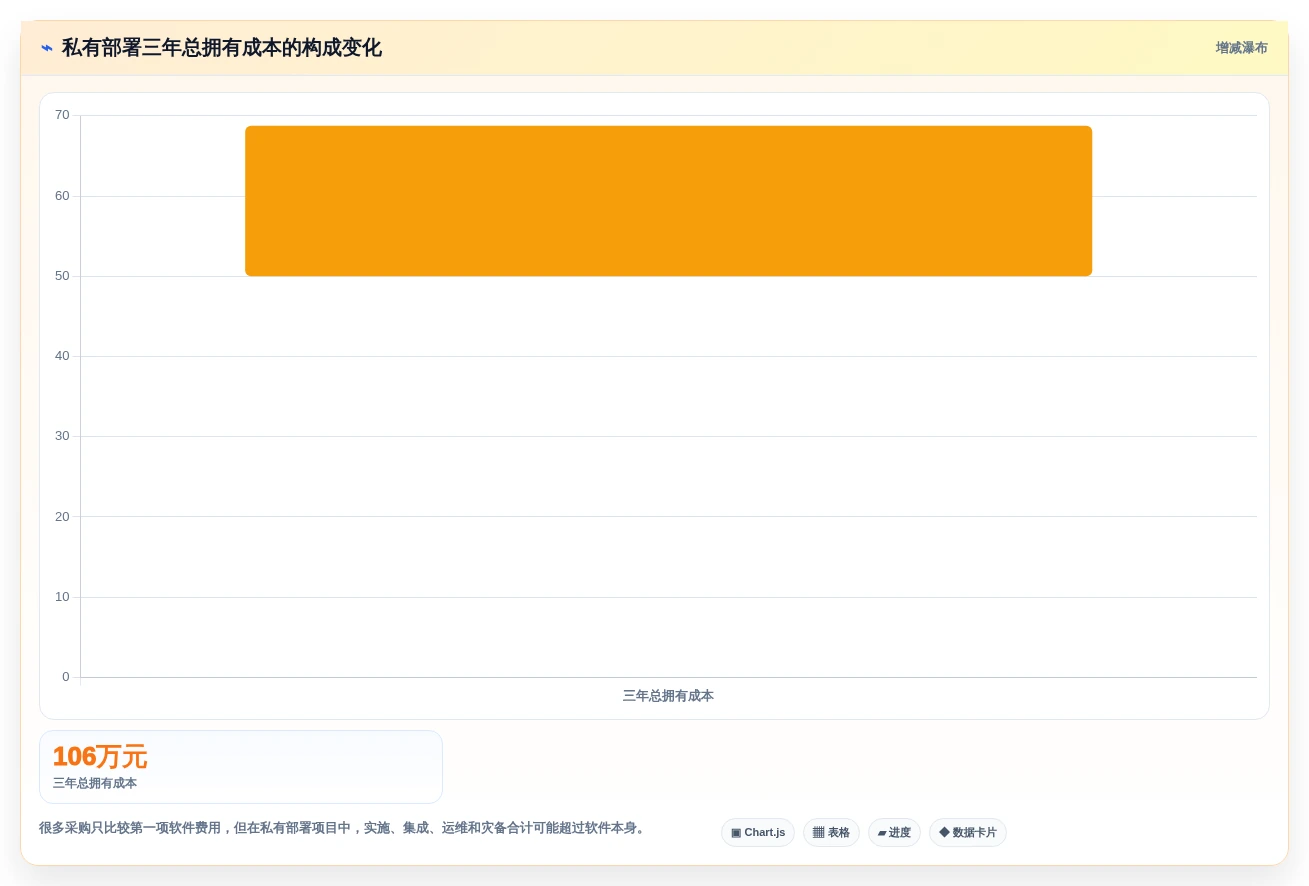 2026年研发项目管理系统私有部署选型指南:8款企业级方案对比