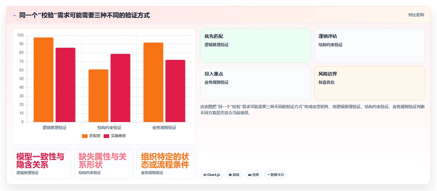 从入门到精通:2026年本体管理工具选型指南,8款工具助你驾驭语义网络