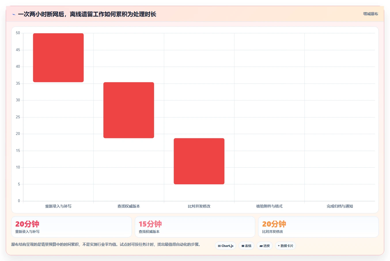 提升协作效率:2026年离线文档编辑软件选型指南