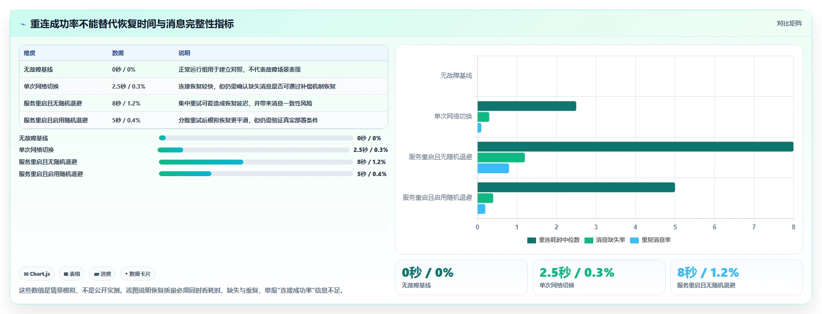 ws测试工具选型指南:2026年最值得投资的5款工具