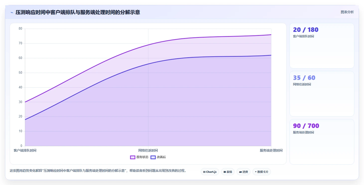 如何选择最佳性能测试软件?2026年6大工具对比分析