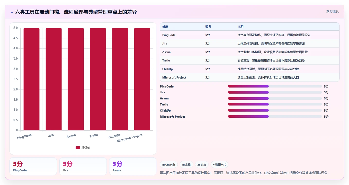 2026年项目管理利器：6大项目工具有哪些必备推荐