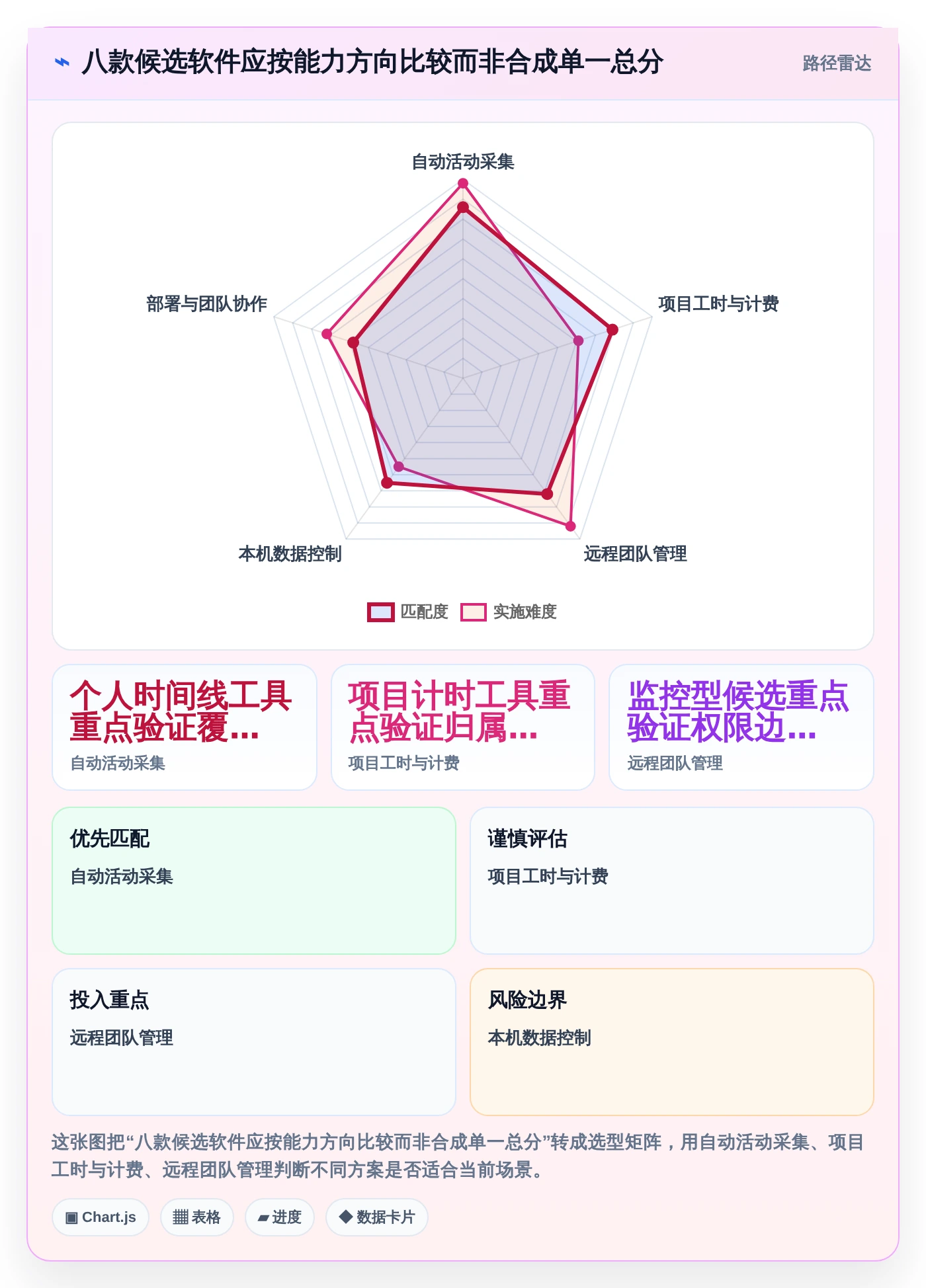 解锁生产力:2026年度8款优质电脑记工软件深度测评