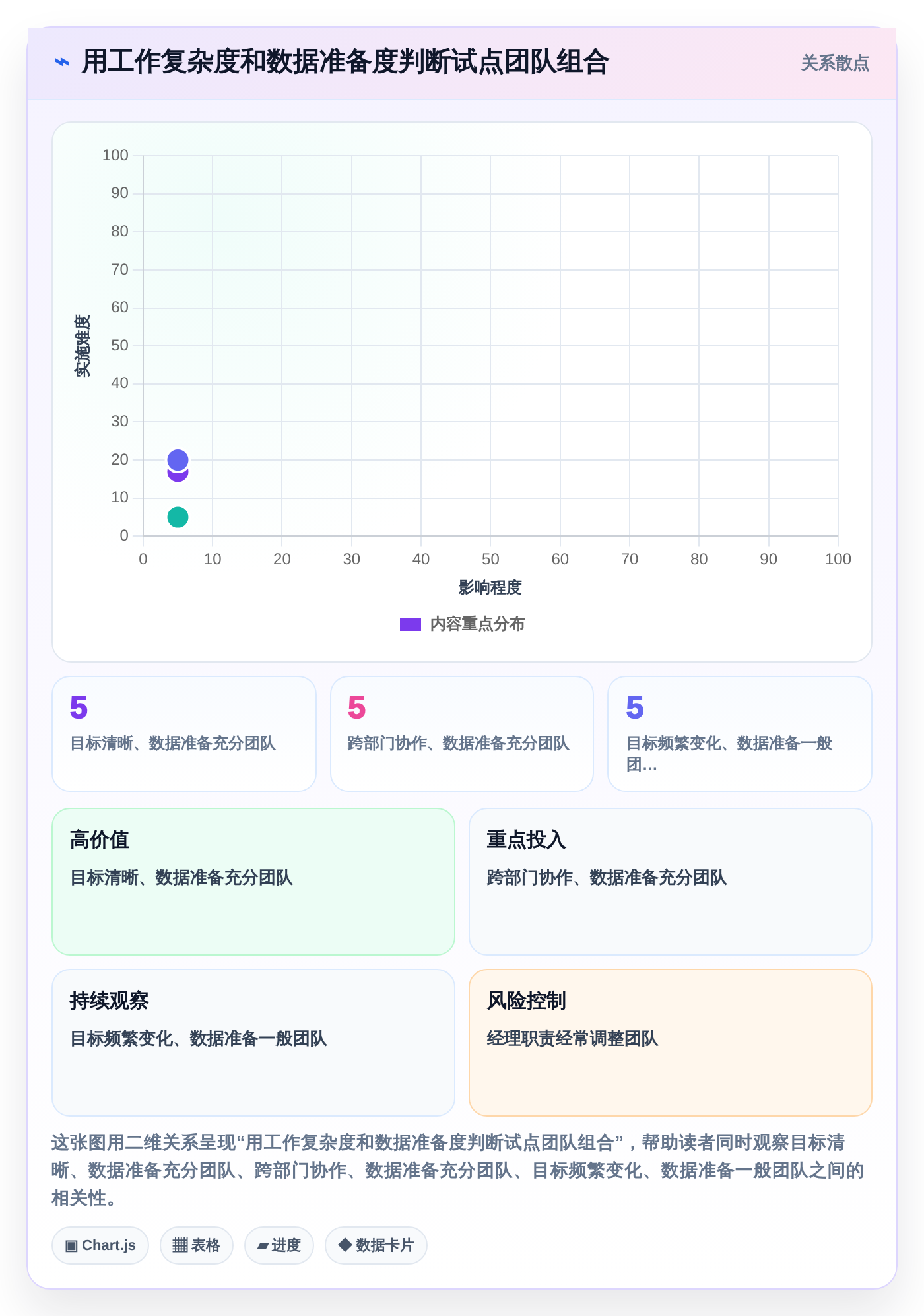 2026年绩效指标管理系统大盘点：6款企业效率提升必备工具