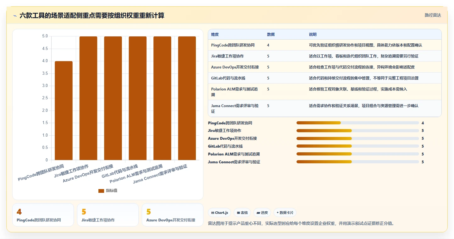 2026年半导体研发项目管理平台选型指南:6款主流工具深度对比