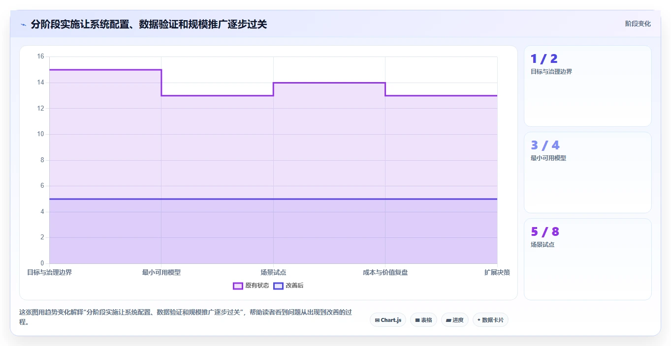项目经理必读：如何在2026年选择最佳重大项目进度系统？5大关键因素解析