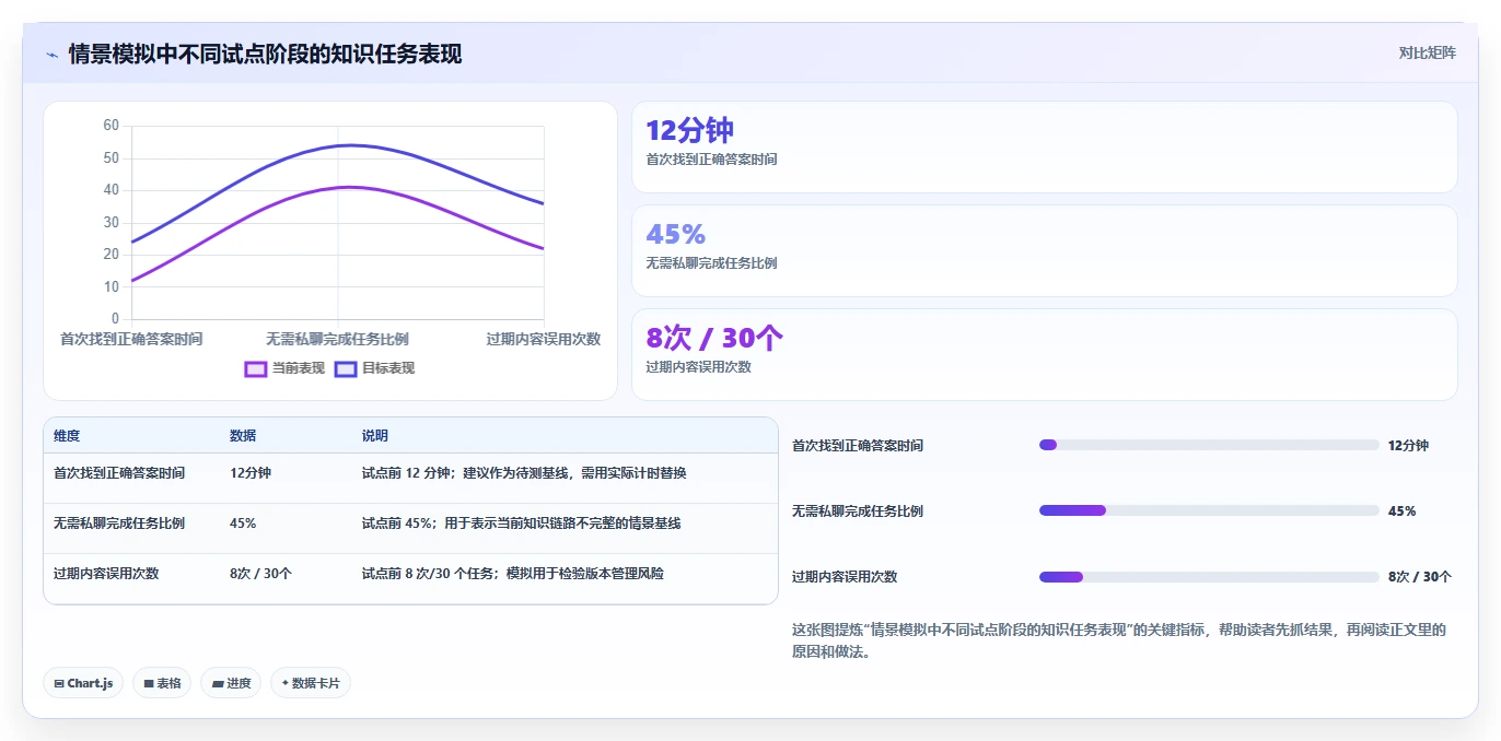 如何选择最适合你的企业内部知识平台？2026年6大工具深度测评
