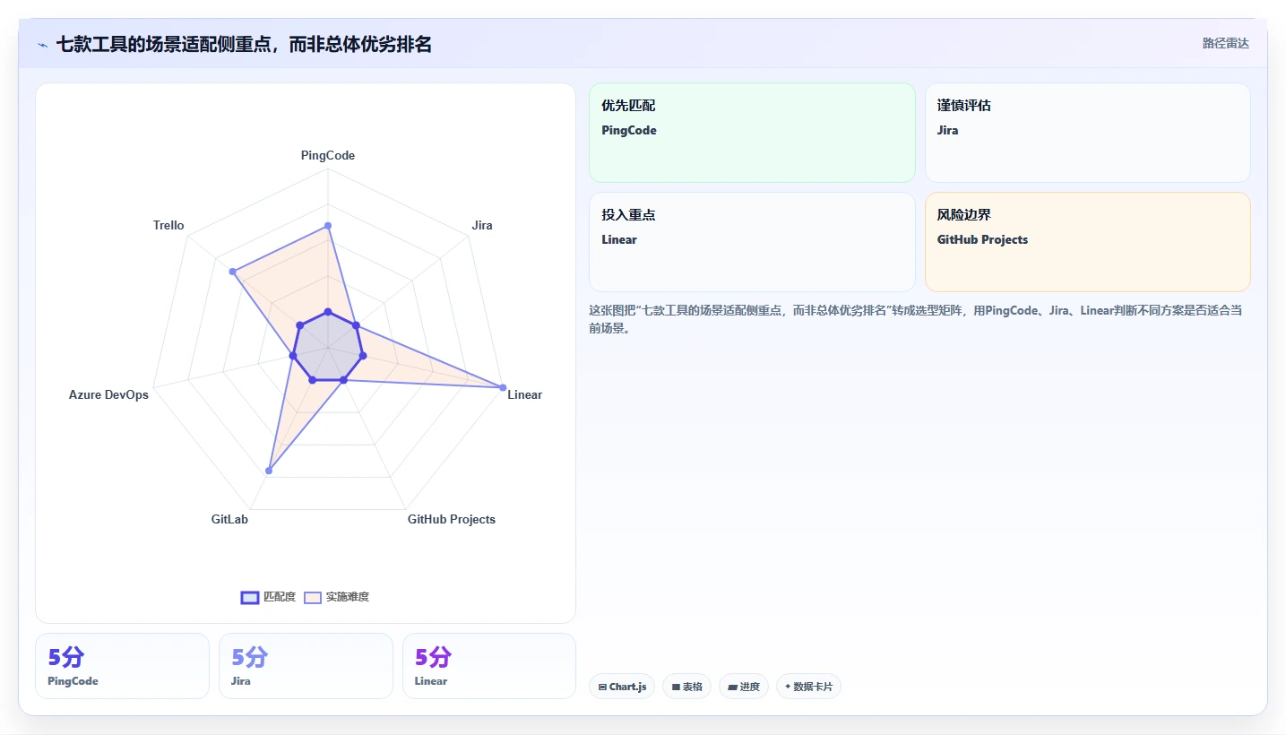 突破研发瓶颈：2026年7大开发任务管理工具推荐及实战应用