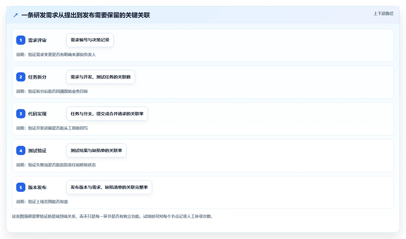 2026年专业的研发管理软件选哪款合适:五款主流工具深度测评