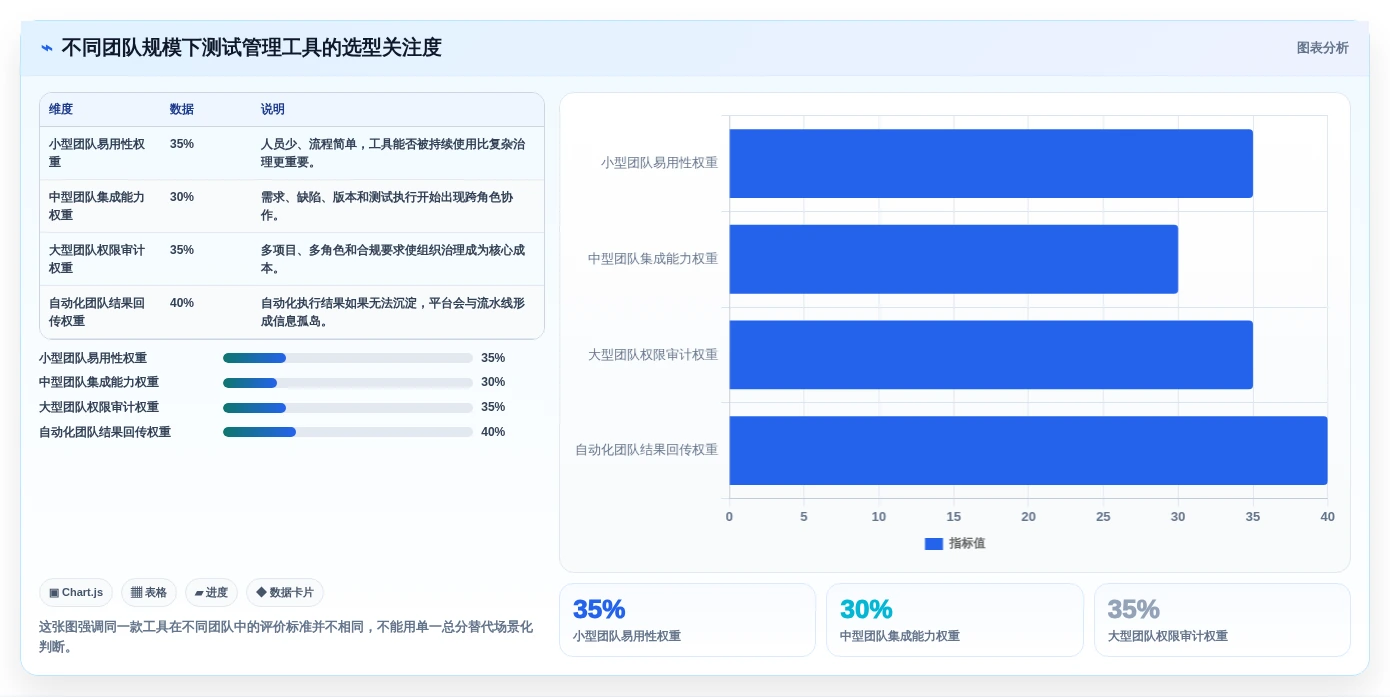 2026年必看：8款顶级在线测试用例管理工具全面对比