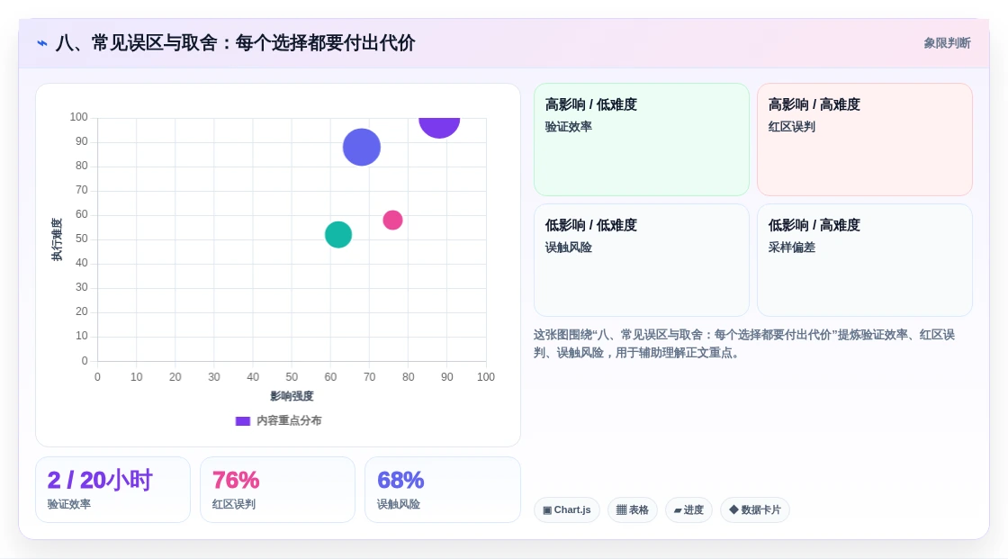 八、常见误区与取舍:每个选择都要付出代价