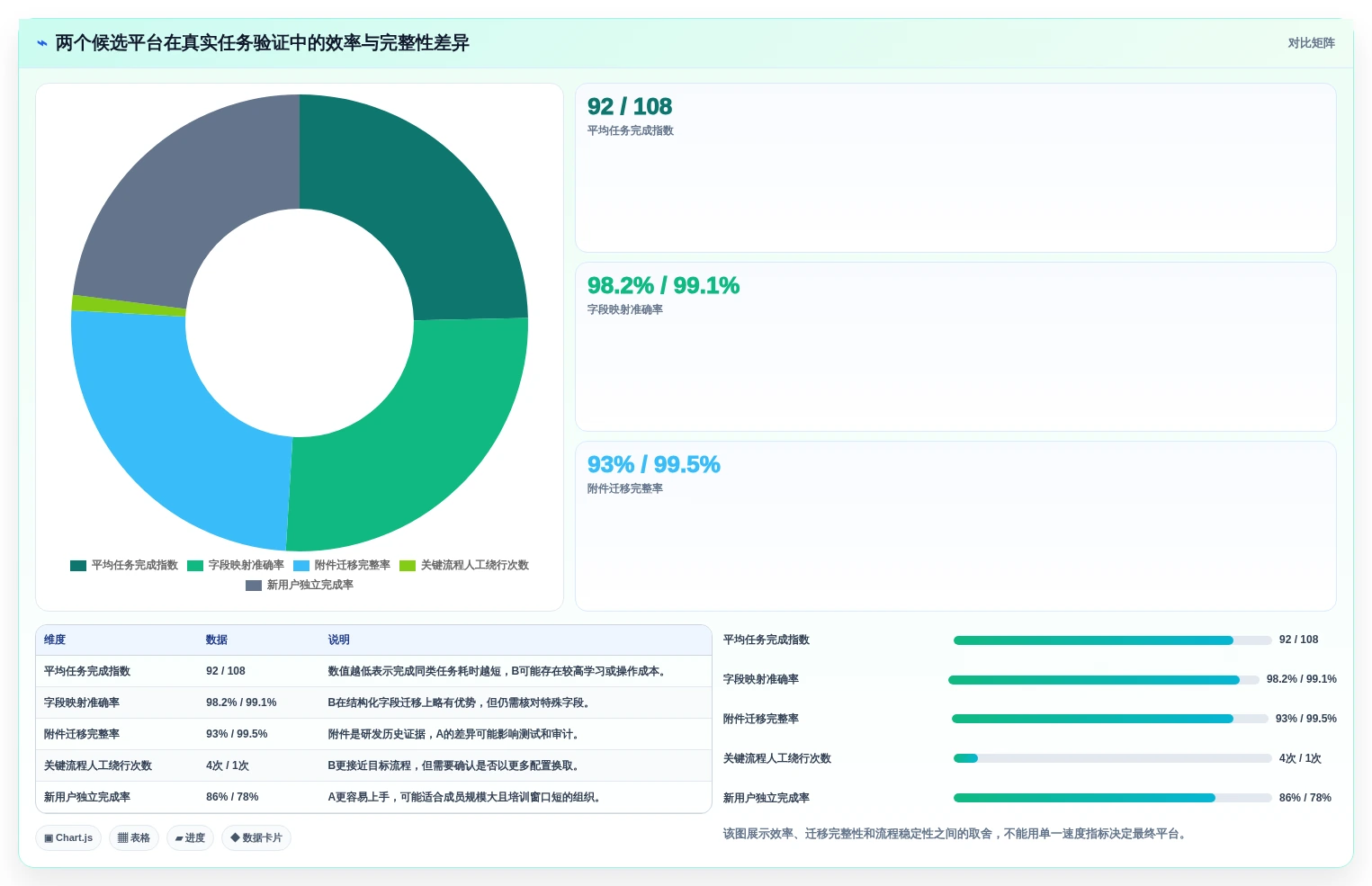 2026年 Jira 替代方案精选：7款企业级研发管理平台迁移指南