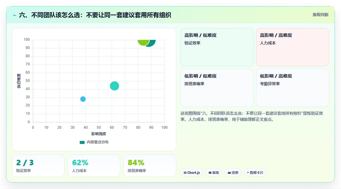 六、不同团队该怎么选：不要让同一套建议套用所有组织