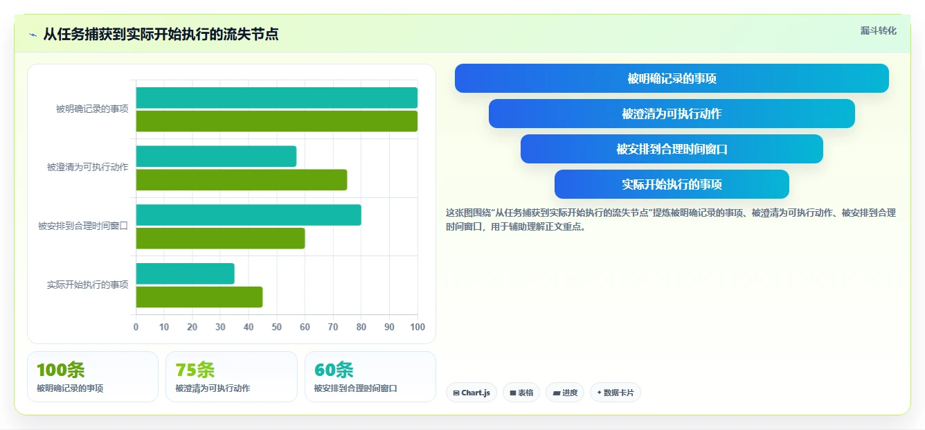2026年提升效率必备：6款顶级pc任务待办软件深度对比