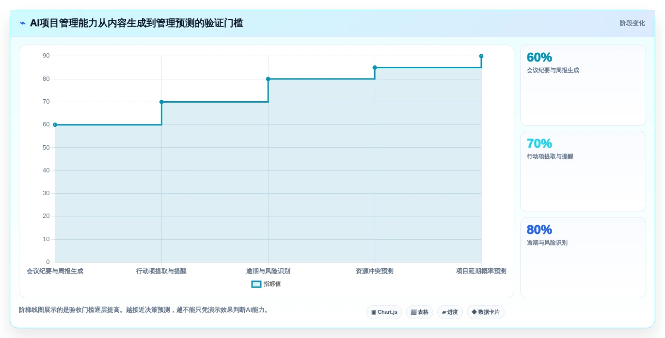 2026年项目管理新趋势:8款领先的PMO管理线上平台全面对比