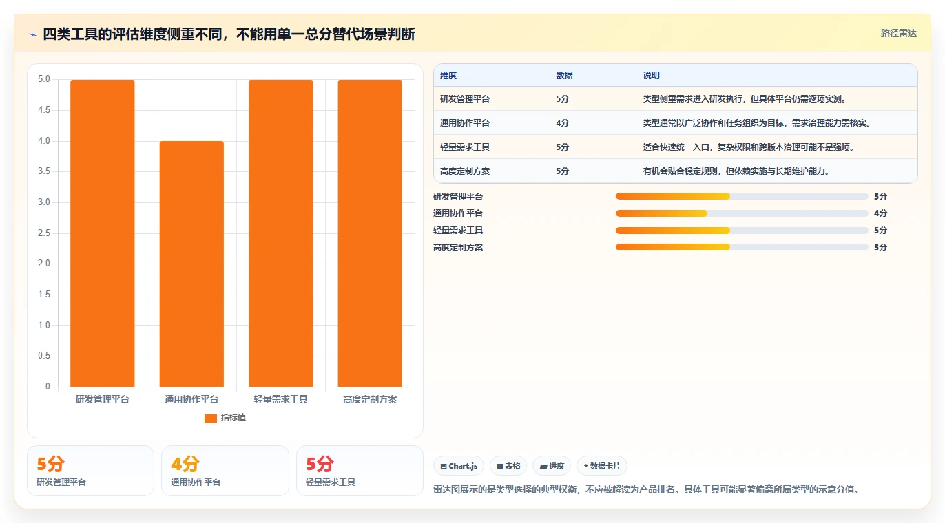 2026年好用的需求管理系统推荐：高效研发团队工具深度测评