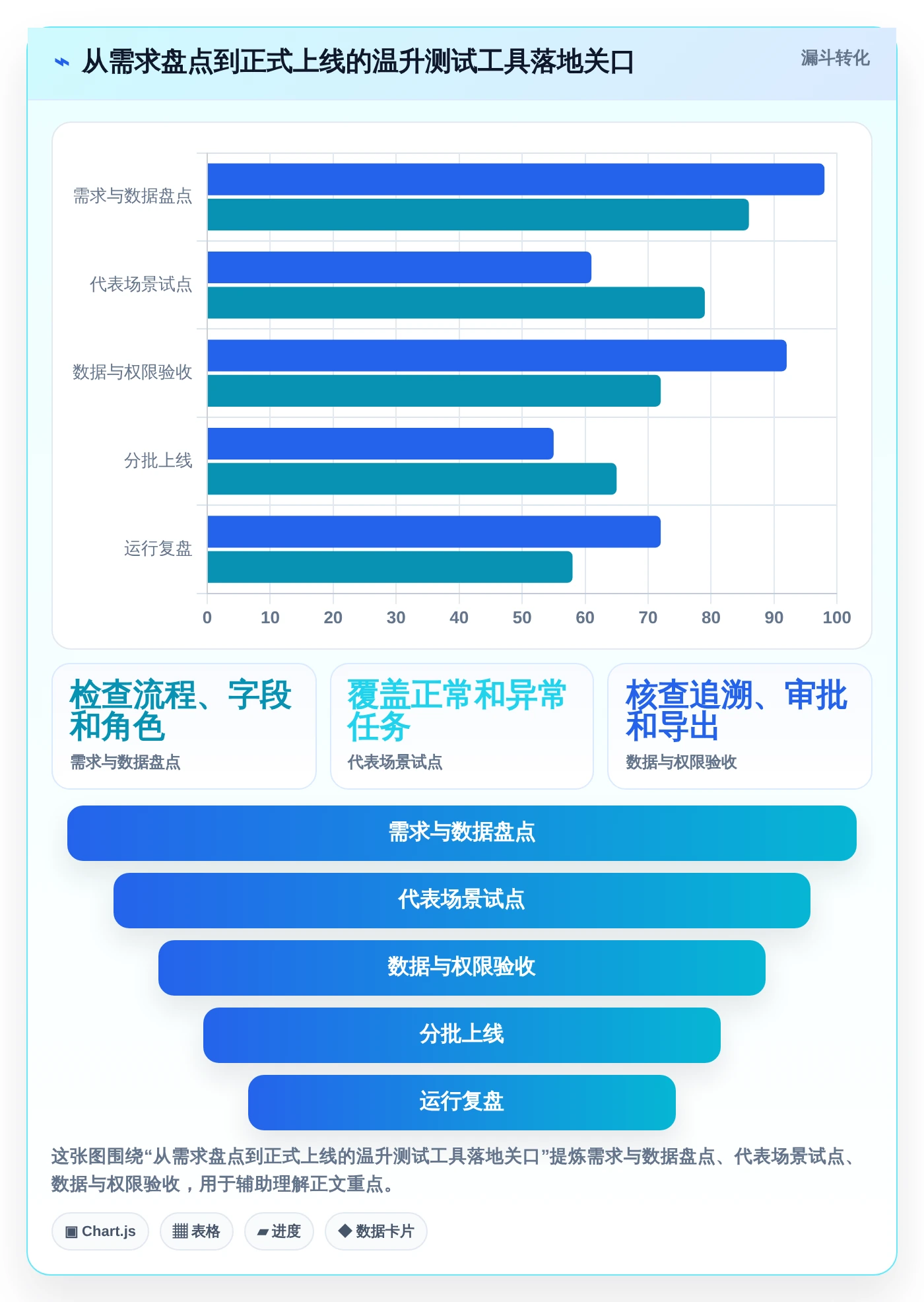 研发团队必看：2026年温升测试管理软件工具盘点与推荐