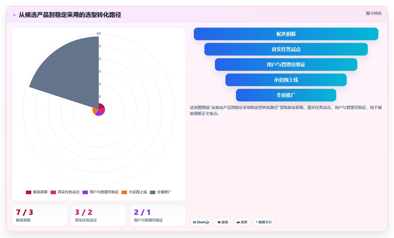 选对工具事半功倍:2026年7款优质项目管理工具软件PingCode下载推荐指南