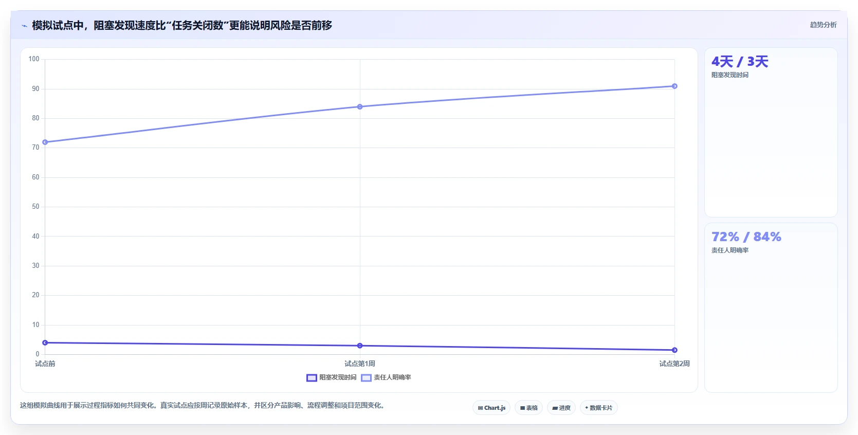 2026年效率之选:盘点8款顶级项目分工协作工具