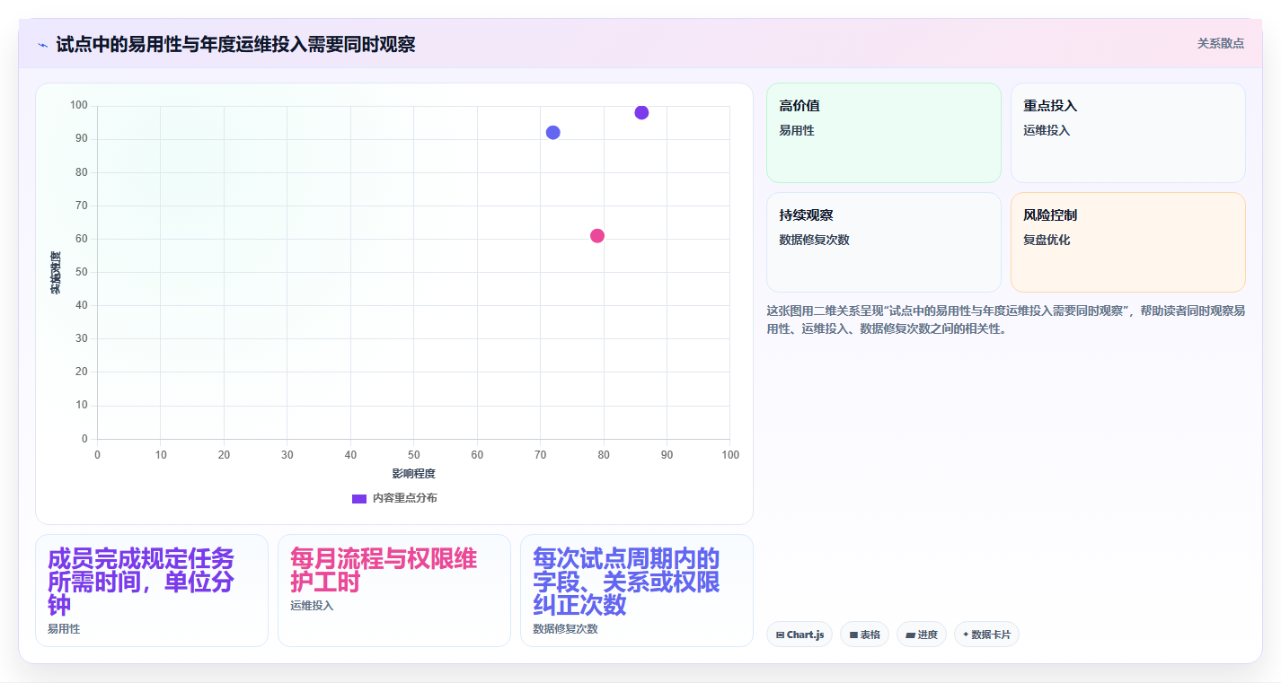 项目经理必看:2026年最具性价比的5大在线项目管控工具推荐