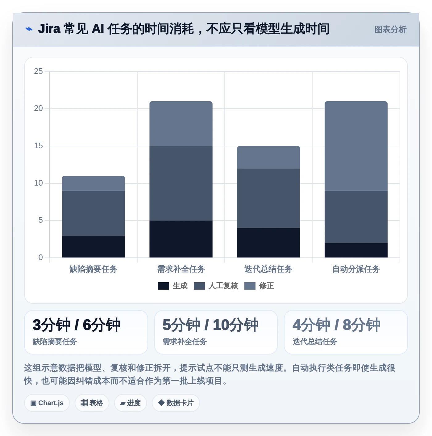 Jira + AI = 效率倍增!2026年8款热门在Jira中使用AI工具深度测评