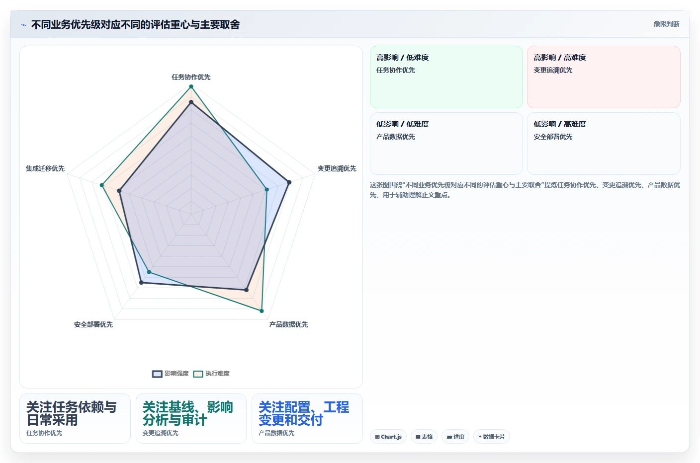 2026年半导体研发管理工具选型:七款主流平台深度对比与实施建议