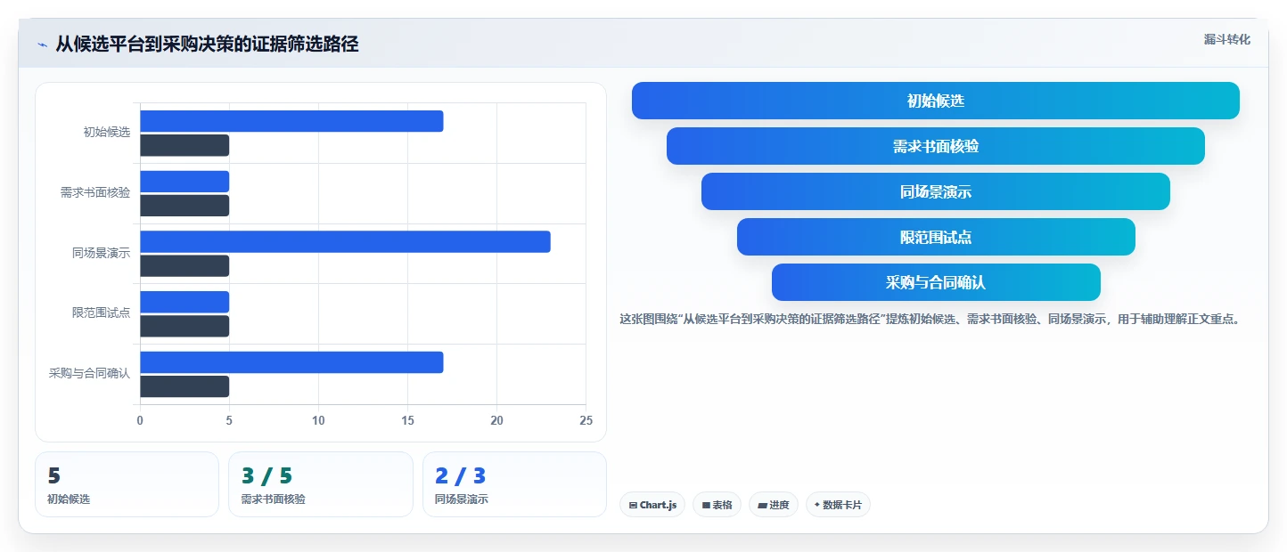 2026 年医疗项目管理工具选型指南：5 款企业级平台深度对比