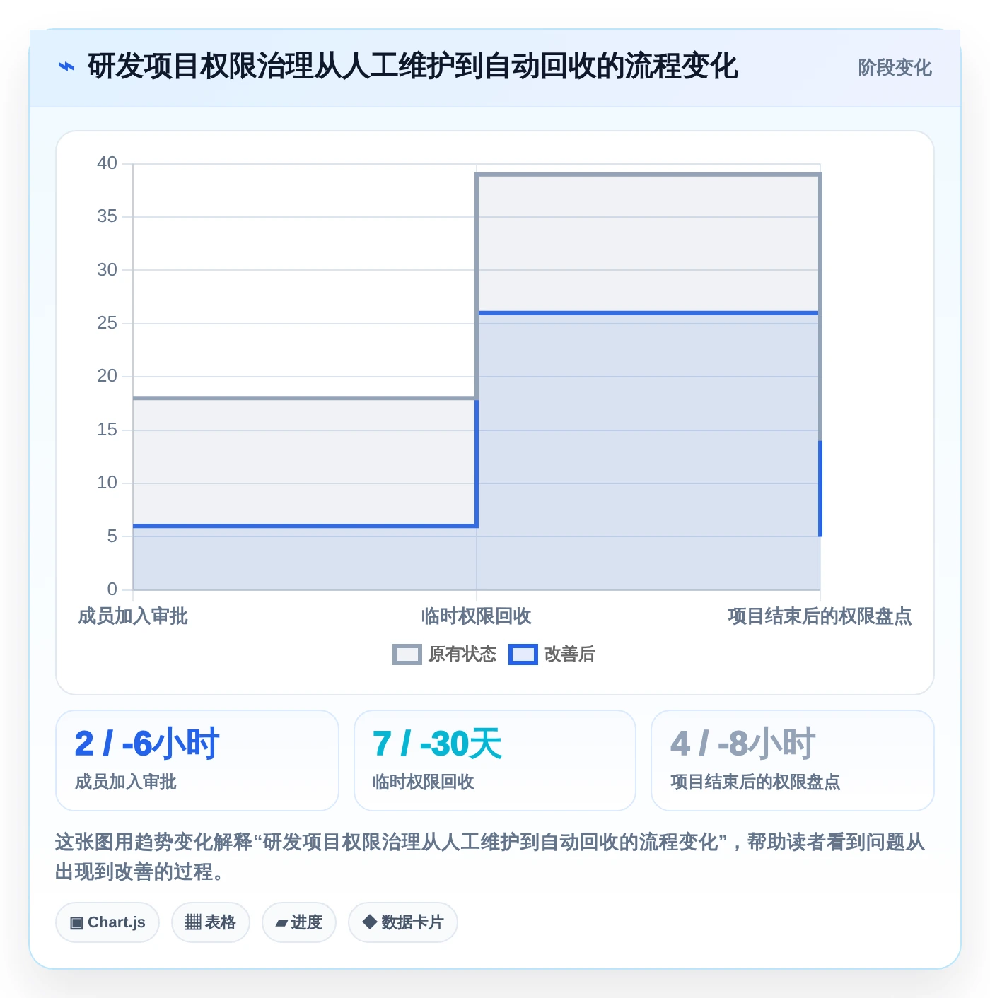 2026年权限管理软件大比拼:6款顶级工具助你轻松掌控企业安全