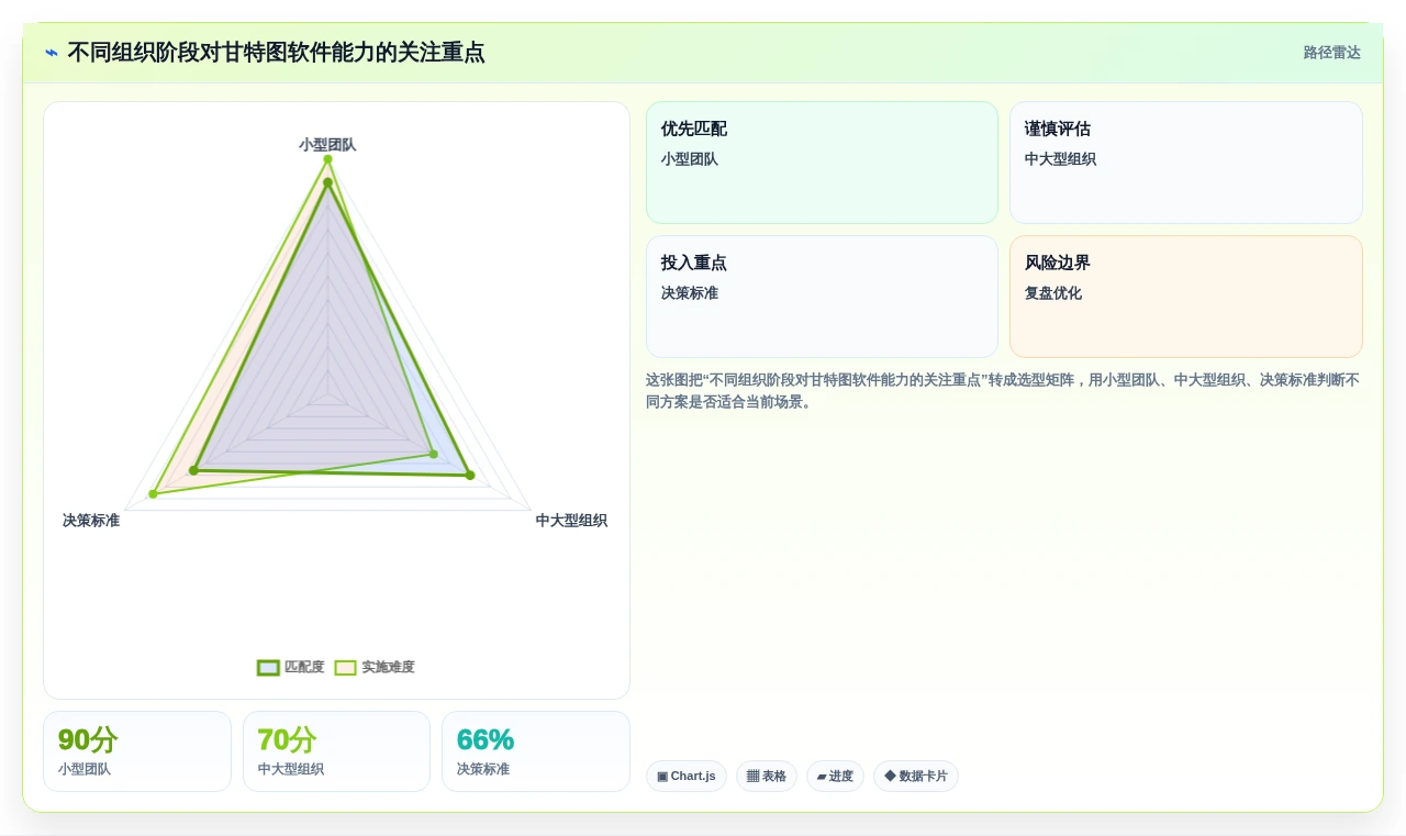一文看懂！2026年进度计划甘特图软件选型攻略与6款热门工具推荐