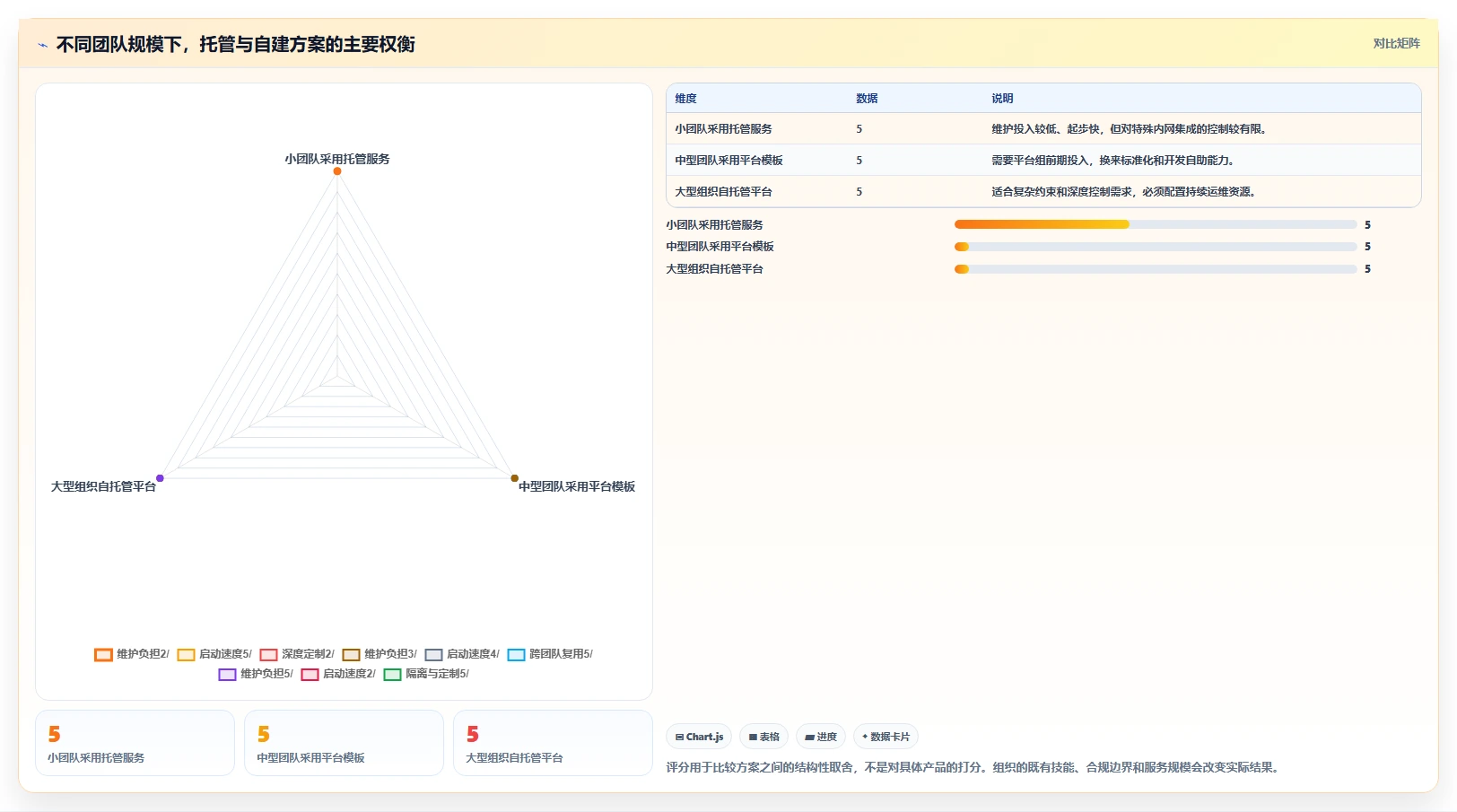 打造高效研发流程：2026年最值得关注的8款常用DevOps工具