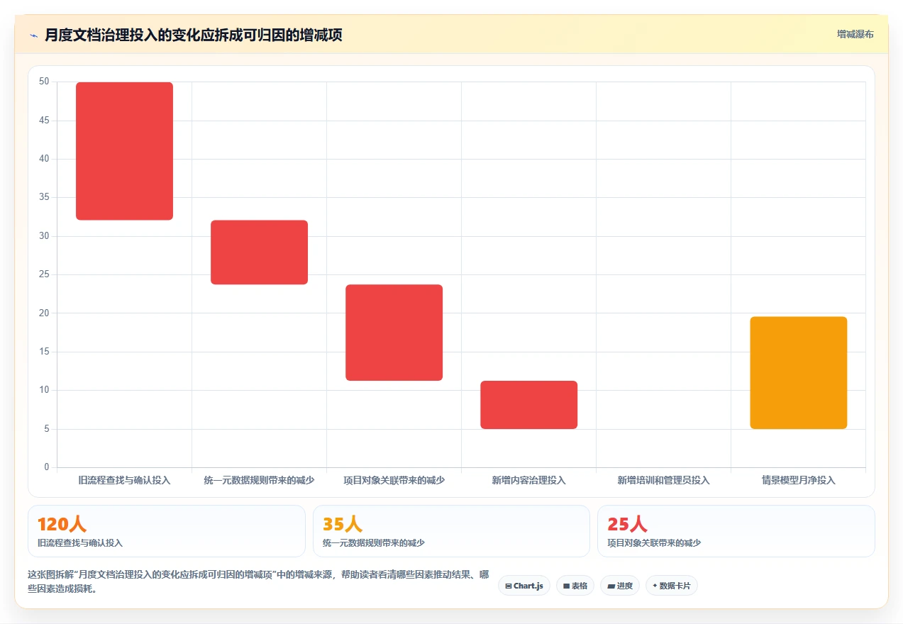 项目管理新趋势：2026年最受欢迎的5款文档在线管理软件盘点