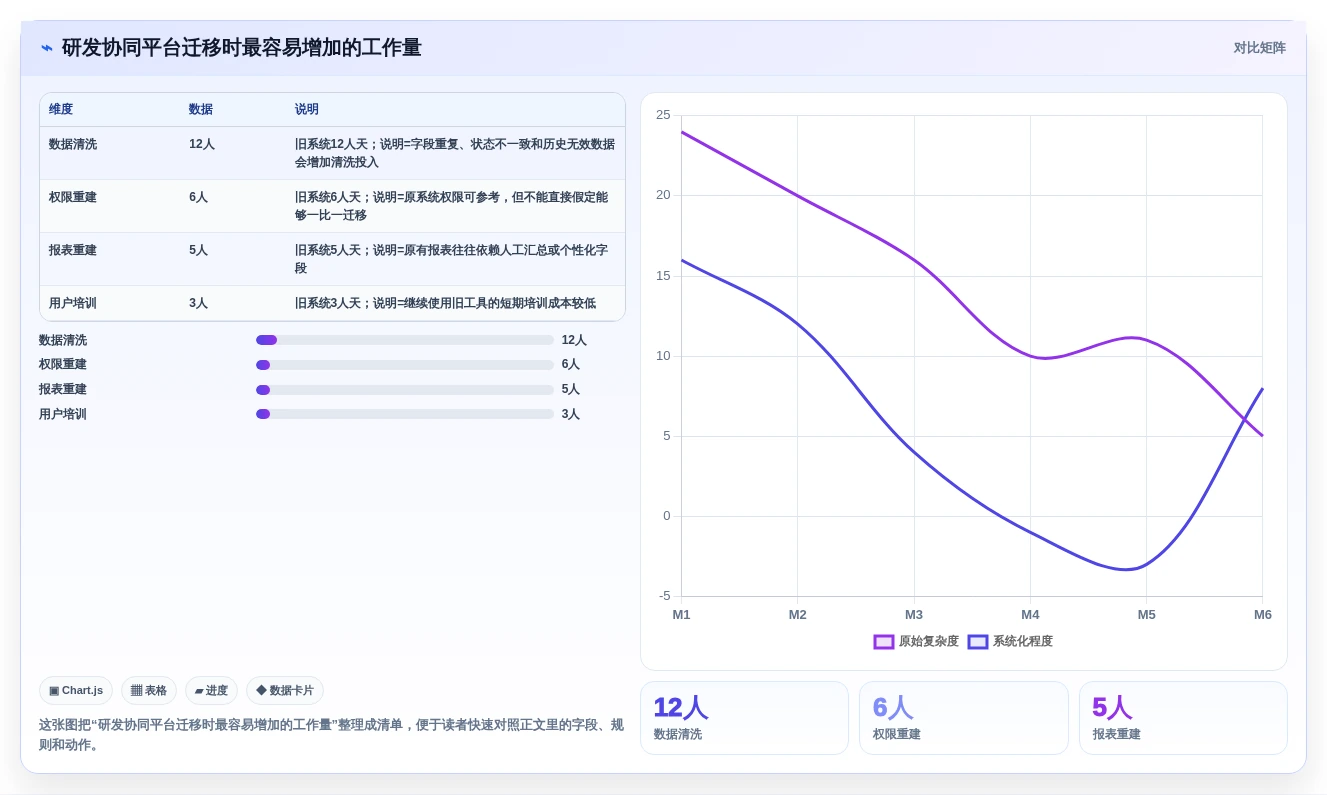 2026年企业研发项目管理平台选型:7款主流工具深度对比