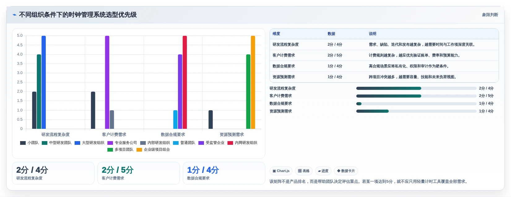 项目管理新趋势:2026年最值得关注的8款时钟管理系统