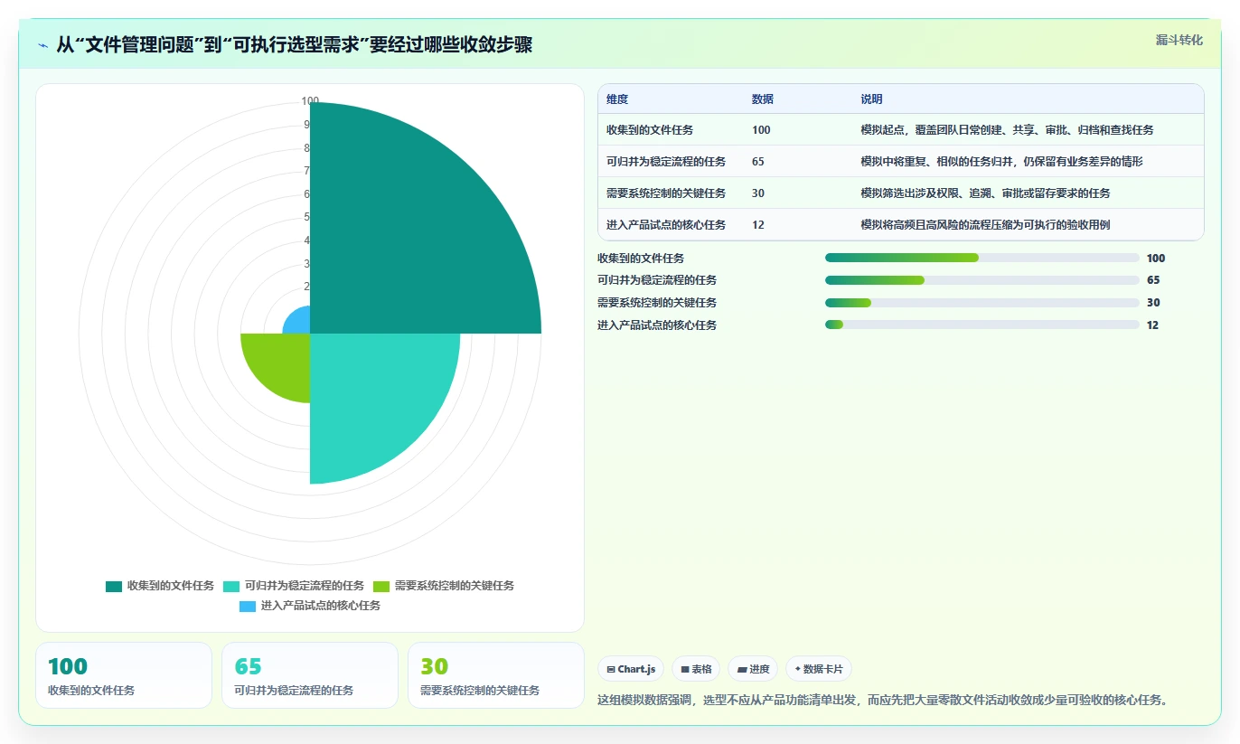 电子文档管理系统工具盘点：2026 年最热门的 5 款工具