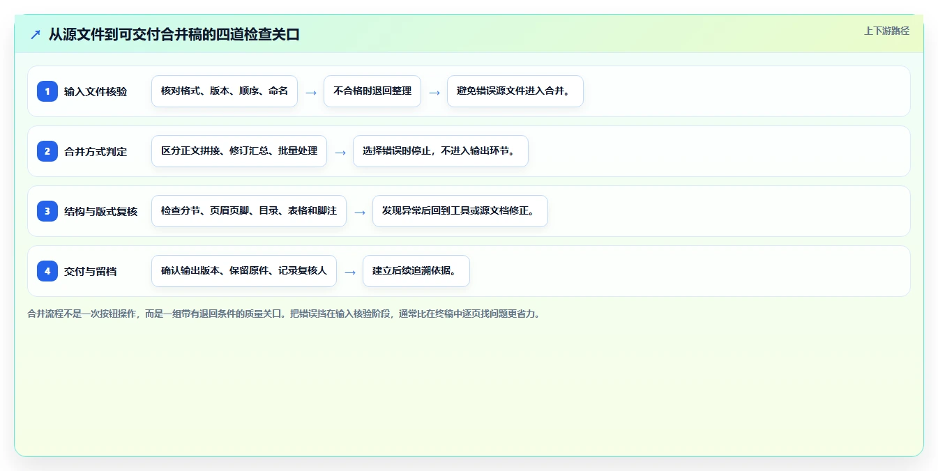 2026年效率提升必备:6款顶级word合并软件全面对比