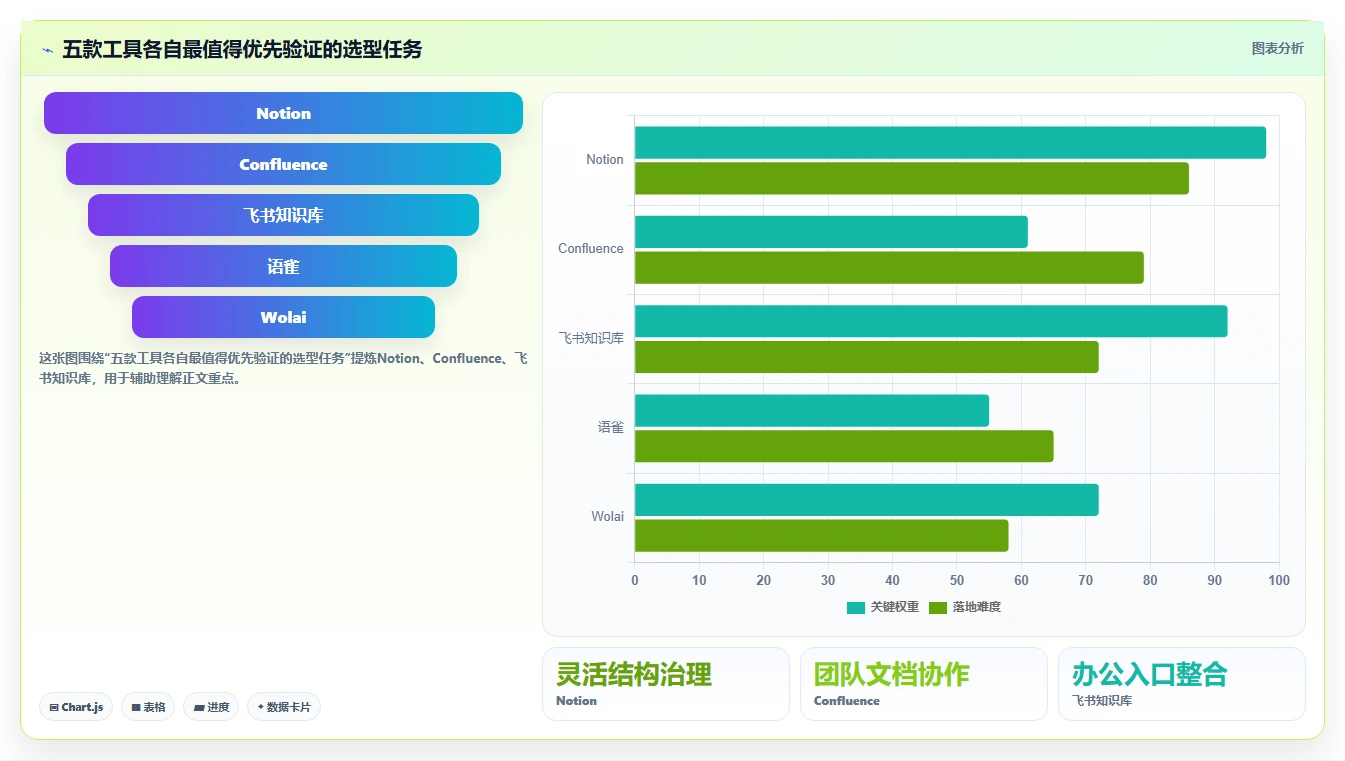 突破信息孤岛：2026年5大知识管理类软件工具对比分析