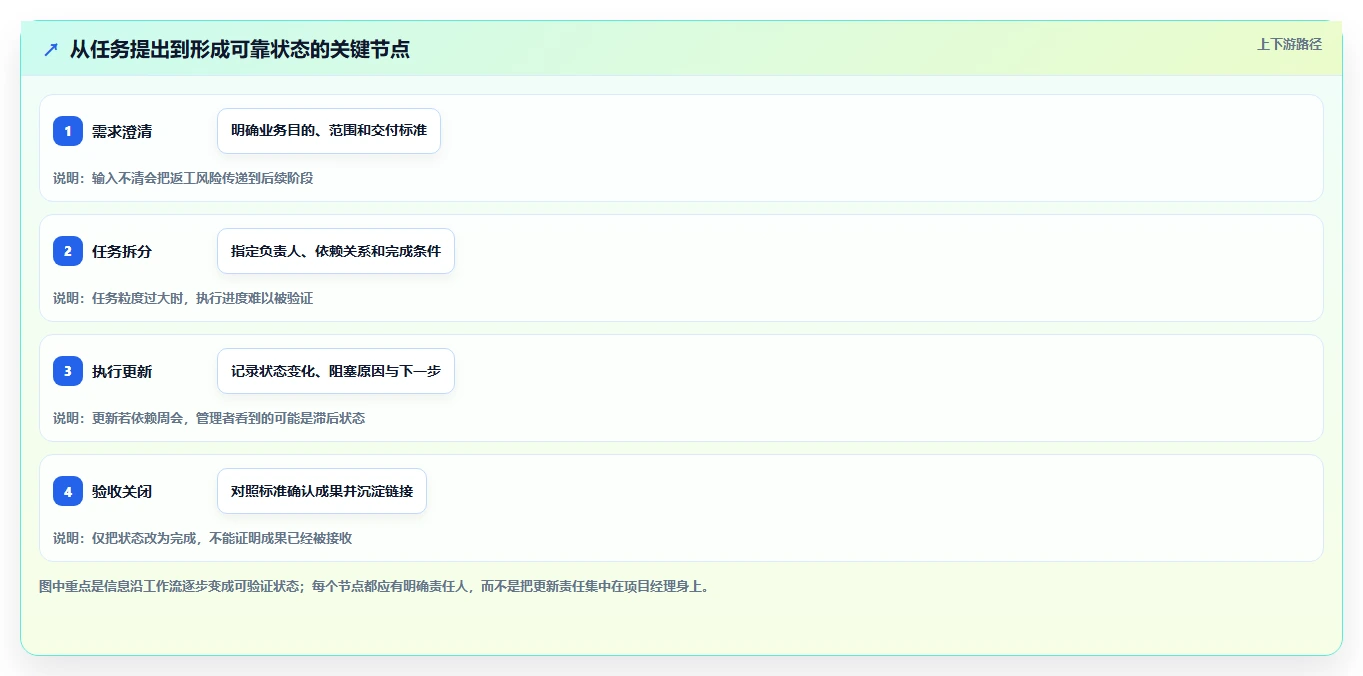 提升团队协作:2026年最受欢迎的5款工作任务管理系统推荐