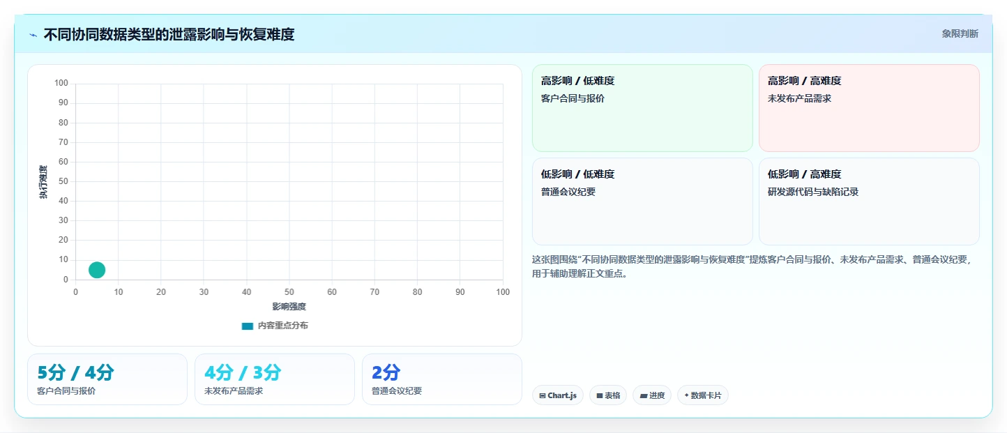 远程办公新趋势:2026年8款热门在线协同工具推荐与实践