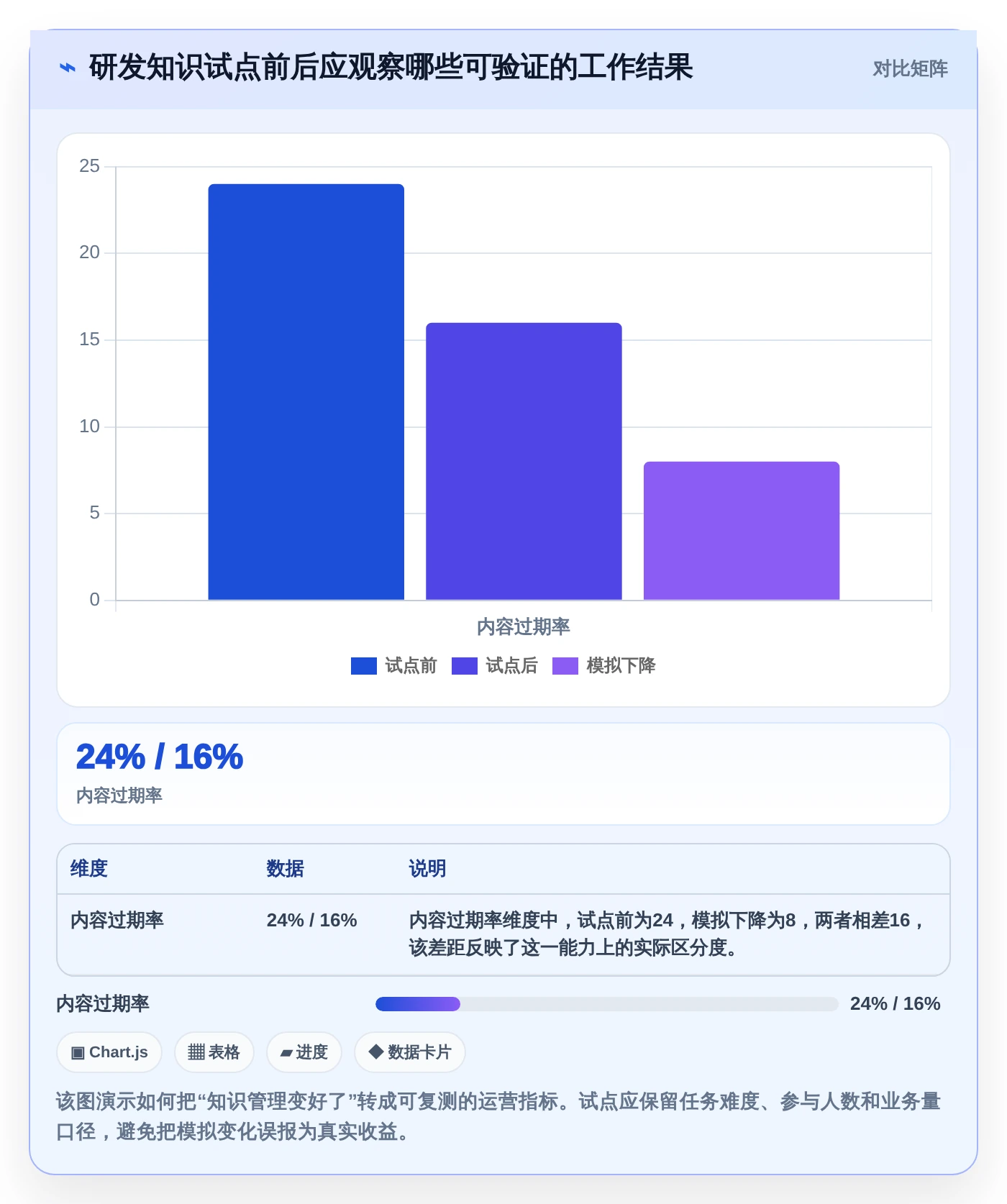 从初创到企业：2026年如何选择适合不同规模的知识管理中枢系统