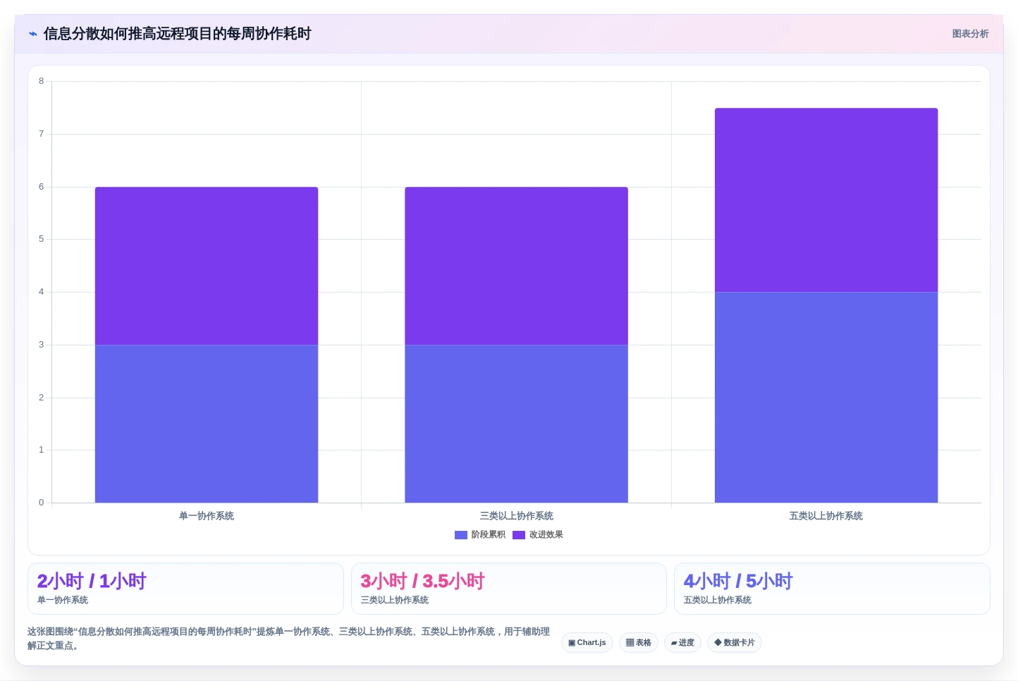 远程办公新选择:2026年最值得投资的5款好用的团队协作工具